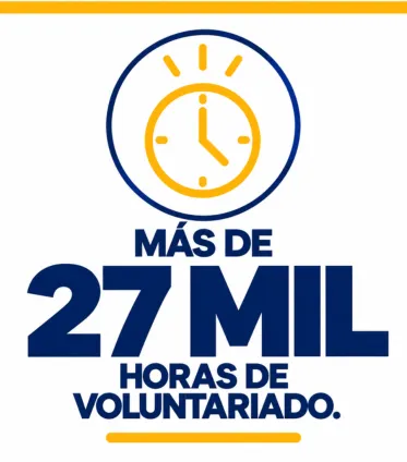 horas