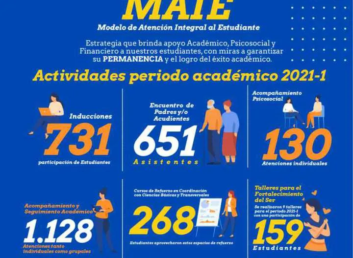 Imagen MAIE