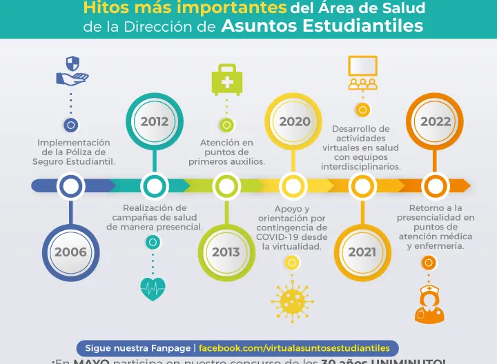 El área de salud se une a los 30 años de UNIMINUTO